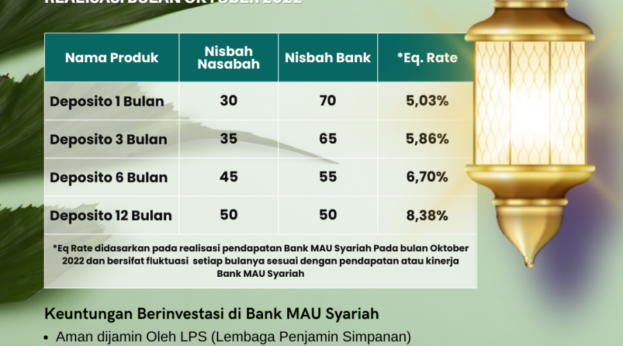 REALISASI BAGI HASIL BULAN OKTOBER 2022